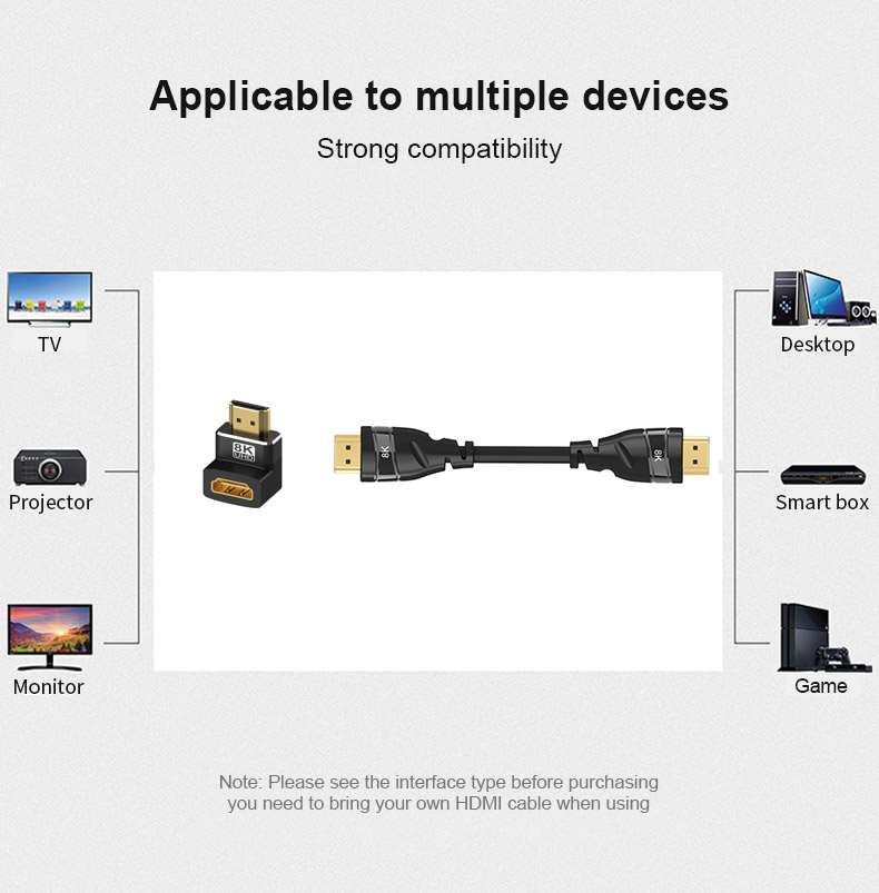 Adaptador de 90 grados Compatible con HDMI, 8K, ángulo recto de 90 grados, 270 grados, Conector de expansión macho a hembra