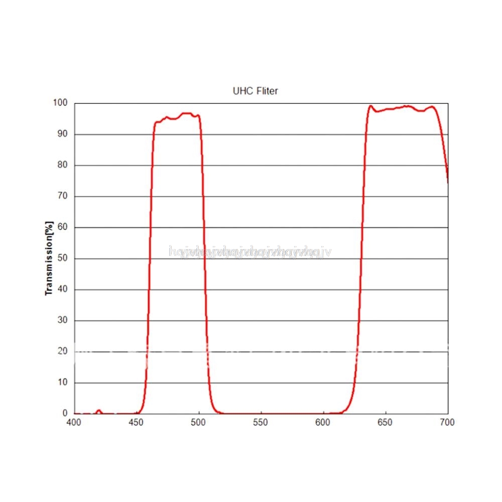 Filtre UHC 1.25 "filtre pour télescope d'astronomie oculaire monoculaire améliorer le contraste d'image My17 19 directe