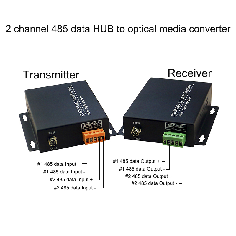 RS-485/RS-422 data port to fiber optic media converter, for industrial automatic control,parking gate system and access control: 2 RS485