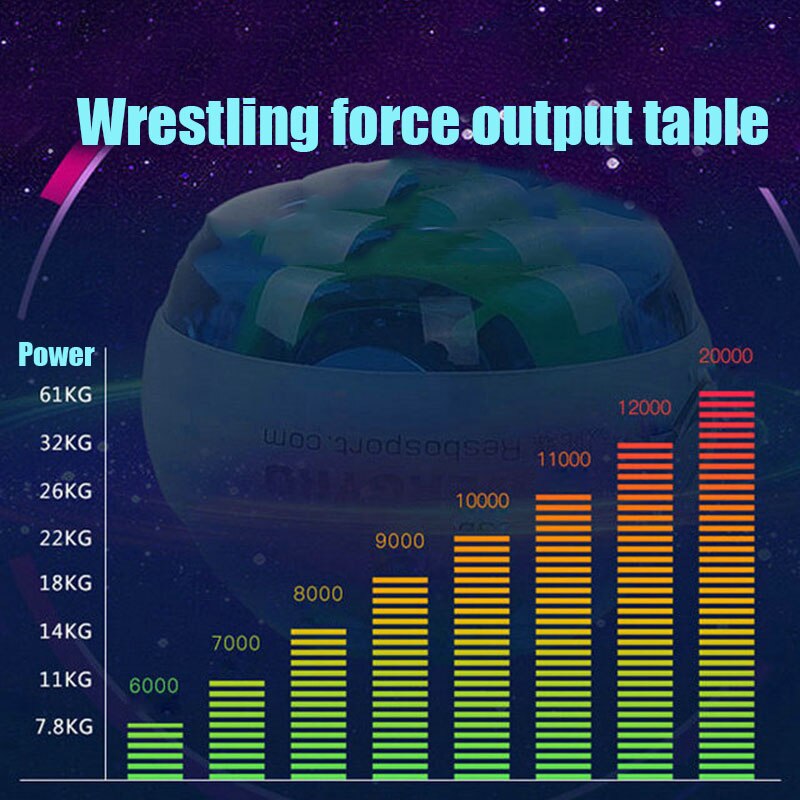 Boule de puissance pour la relaxation des muscles, Gyroscope, LED + compteur de vitesse, exercice de renforcement des mains, Gyro Powerball de Fitness