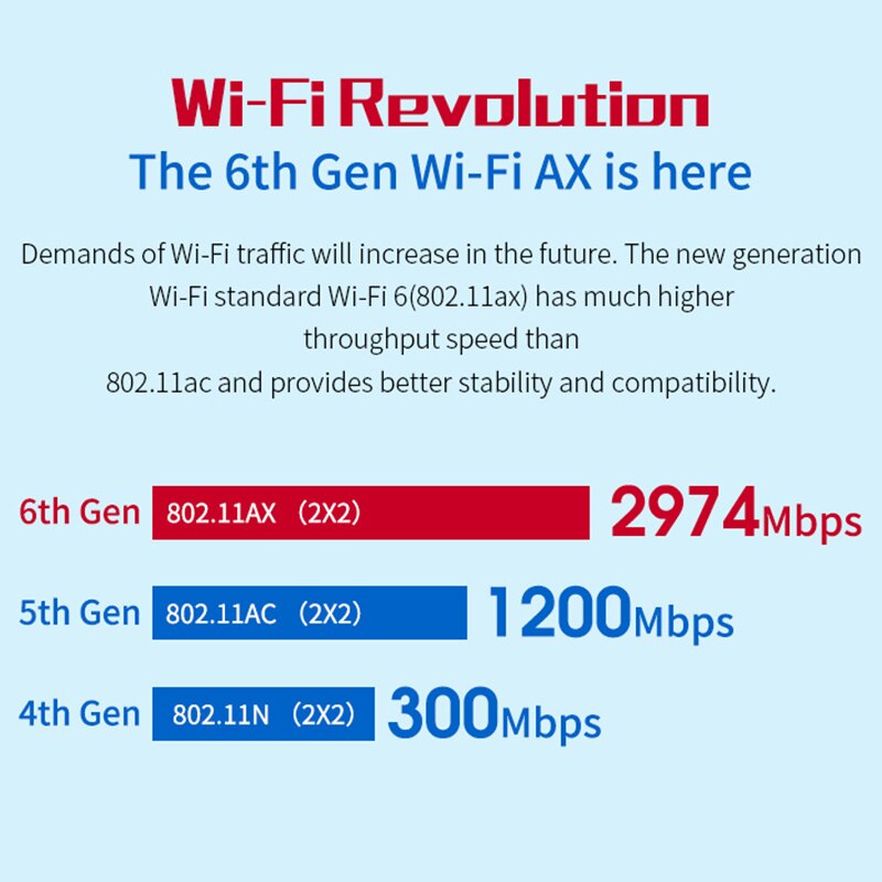 AX200 Wireless Network Card, Dual-Band Bluetooth 2974Mbps PCI Desktop Game Wifi6 Wireless Network Card