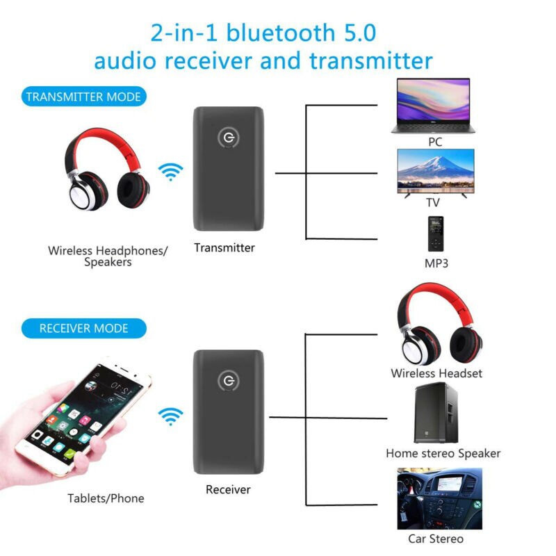 2 In 1 Bluetooth 5.0 Zender Ontvanger Draadloze Audio 3.5mm Jack Aux Adapter Audio Stereo Muziek Ontvanger