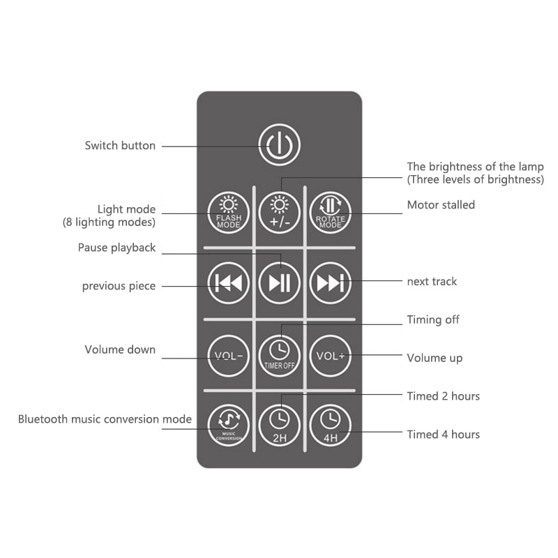 Sterrenprojector, galaxy projector oceaan golf plafond nachtlampje, veranderende muziekspeler dakraam projector, wit