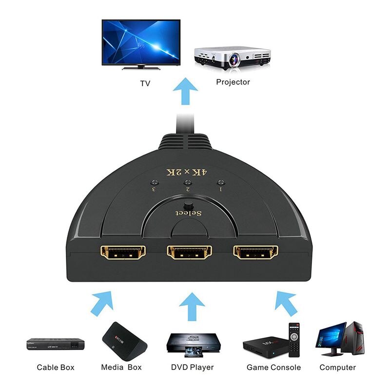 Hdmi-Compatibel Schakelaar 4K, 3-Port Splitter Hdmi-Compatibel Switcher Ondersteunt 4K/Full HD1080p/3D Met Hoge Snelheid Pigtail kabel