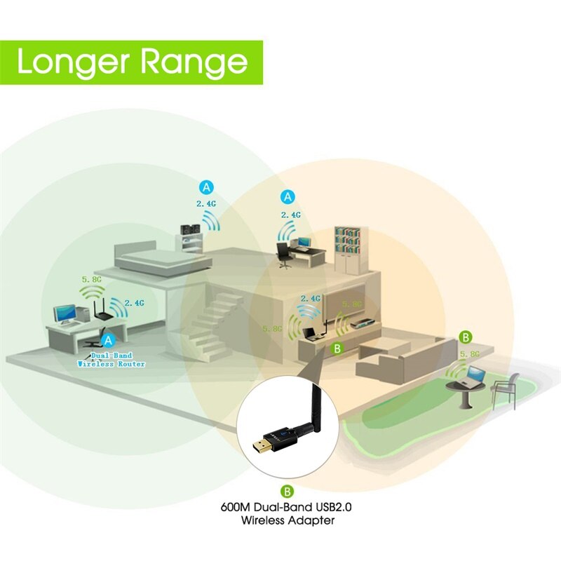 Edup 600Mbps Wifi Usb Adapter Draadloze Dual Band 5Ghz Usb Ethernet Netwerkkaart 6dbi Antenne Wifi Ontvanger 802.11b/N/G/Ac Voor Pc