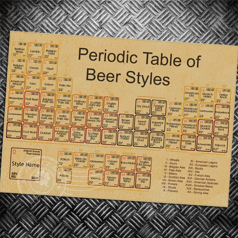 BEER CHART Vintage poster drawing retro art painting antique print picture living room bar cafe wall sticker 42x30cm: YCP 2