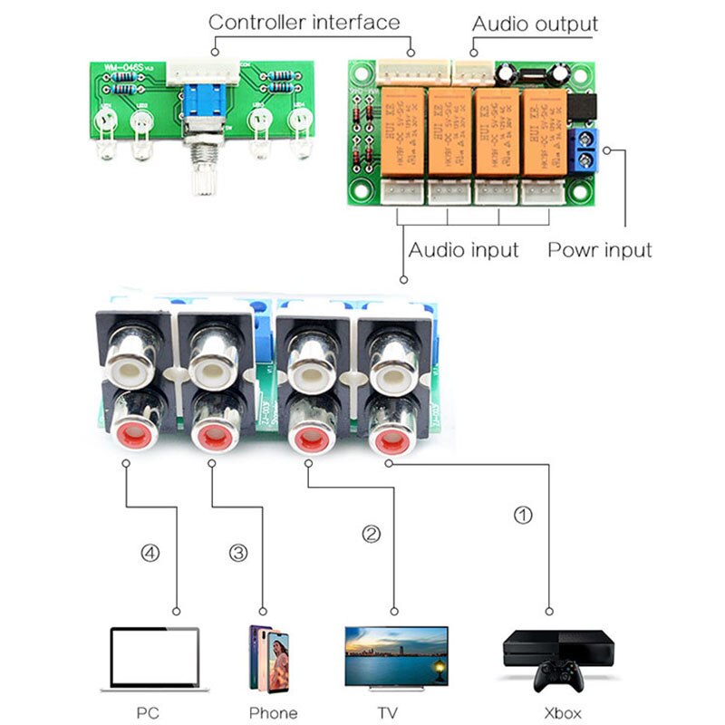 Selector de señal de entrada de Audio de 4 vías con relé, conmutador RCA, placa de selección de entrada de Audio, conmutación rotativa para amplificadores (acabado)