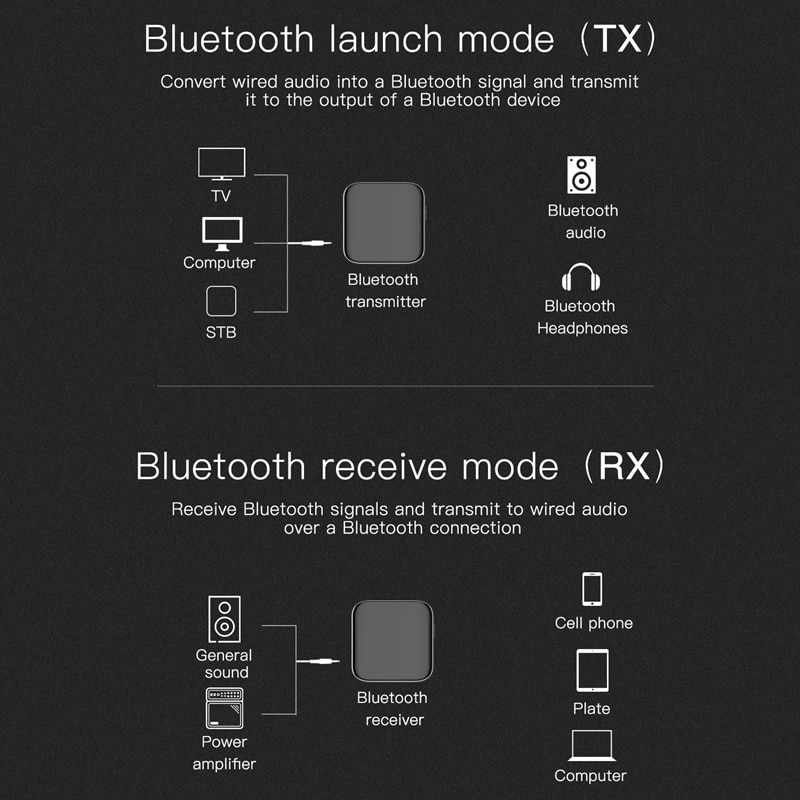 Bluetooth Transmitter Receiver Wireless o Bluetooth Adapter Optical 3.5mm Stereo Output Support SBC RX ACC R29