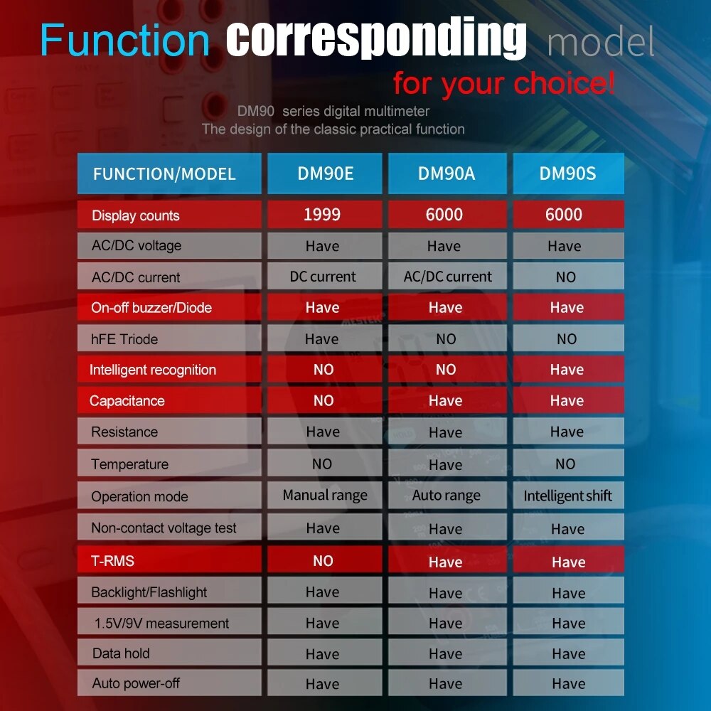Digital Multimeter 6000 Counts AC/DC Ammeter Fuse Alarm Diode Volt Ohm Tester Meter Multimetro With Thermocouple LCD Backlight