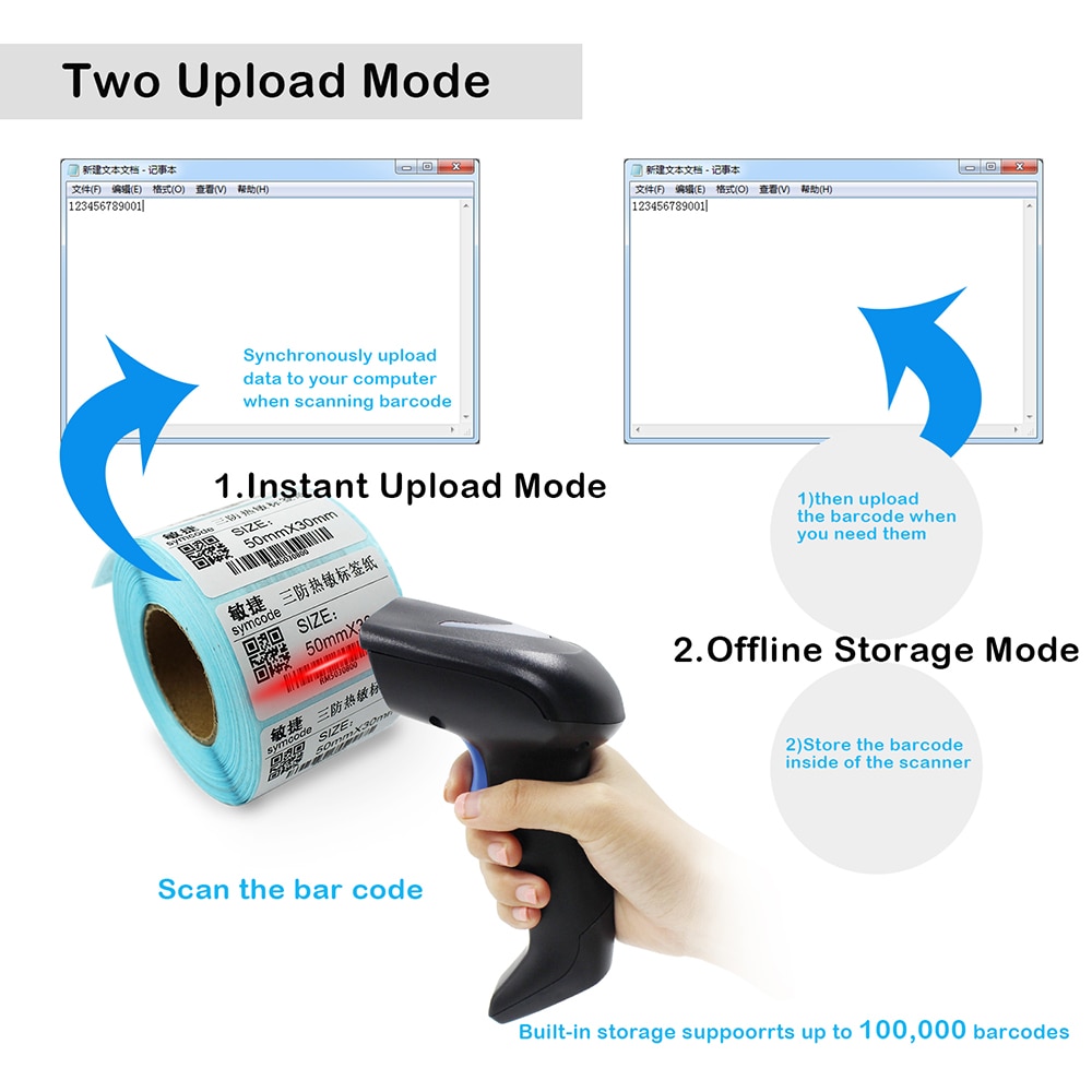 2D hanndheld usb 2.4 2.4g ワイヤレスバーコード、 qr コード、 PDF417 、データマトリックスワイヤレスバーコードリーダー usb