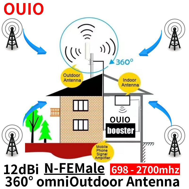 Ouio-360 ° omni kit amplificador de rede, repetidor de telefone móvel, repetidor, 3g, 4g, 1800, 2100, 2600, 1800, 2100, 1700, 1900
