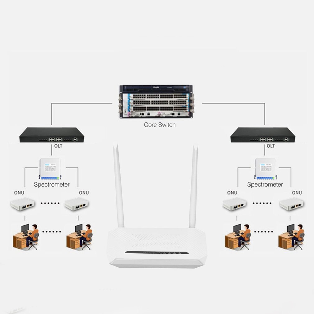 Deux ports EPON ONU Terminal Avec 1G1F + WIFI Vidéosurveillance NetworkTo FTTH Mini Modem Fiber Optique Router Firmware L'UE plue