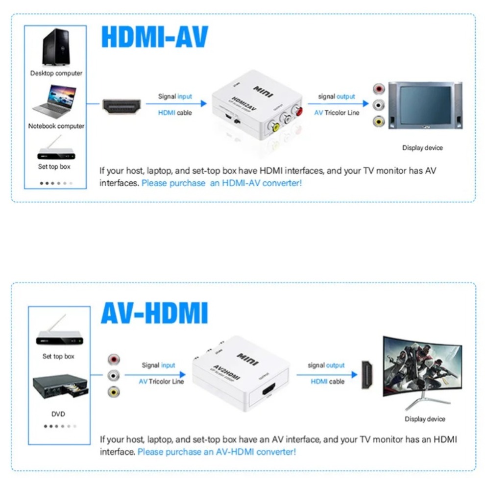 LccKaa 1080P Convertitore AV a HDMI scatola HDMI compatibile con AV RCA CVSB L/R Adattatore convertitore AV video composito per TV VHS VCR DVD