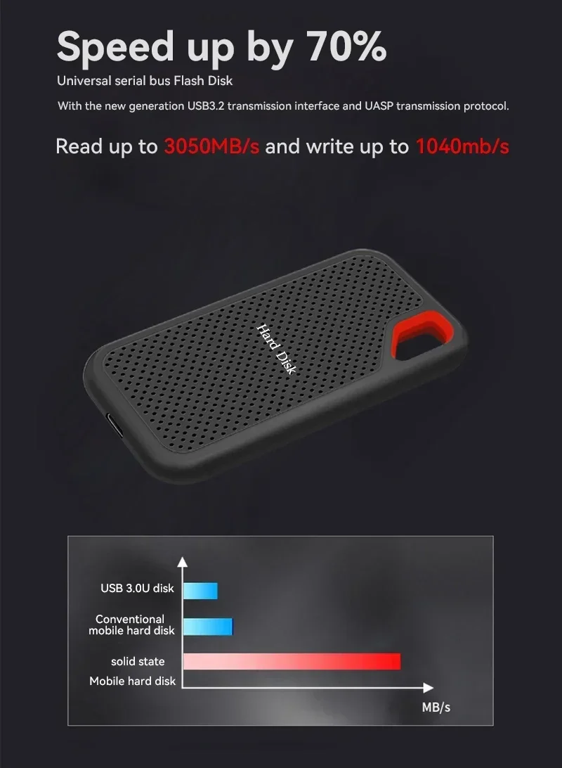Original Portable External Solid State Drive 1TB 2TB 4TB USB 3.1 High‑Speed Mobile SSD Hard Disk Portable Storage For Mac Laptop