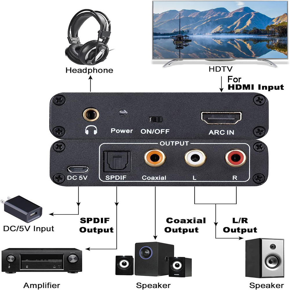 Adaptador ARC ARC a SPDIF Coaxial L/R estéreo Compatible con HDMI convertidor de Audio Jack de 3,5mm adaptador de Audio para amplificador de altavoz HDTV