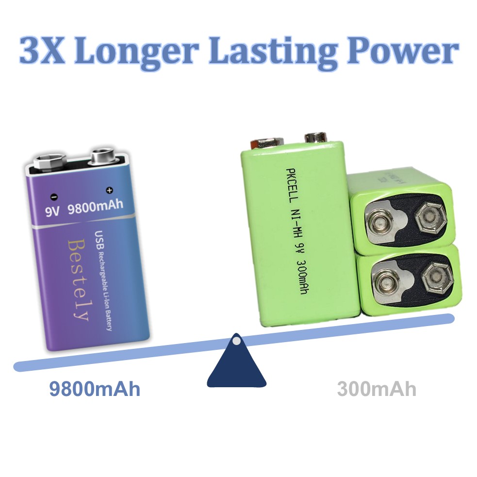 Baterías recargables estándar de 9 voltios, batería de litio tipo C de 9 V de gran capacidad de 9800 mAh, batería de autodescarga baja precargada