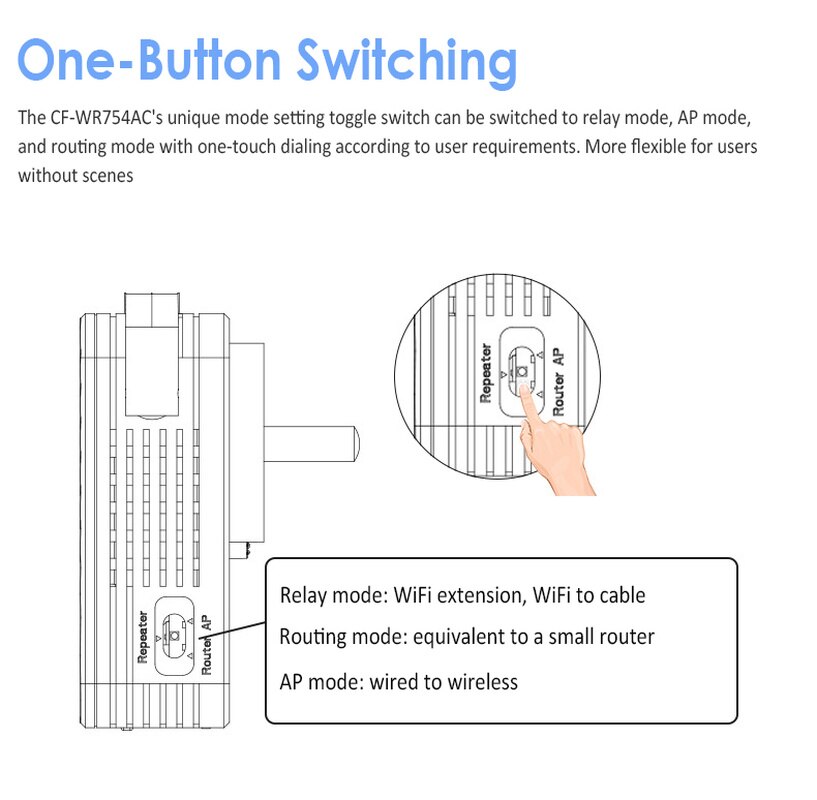 1200Mbps Wireless extender Wifi Repeater/Router Dual Band 2.4 & 5,8 Ghz Dual Band Repeater Signal Booster mit 4 Ethernet Antennen