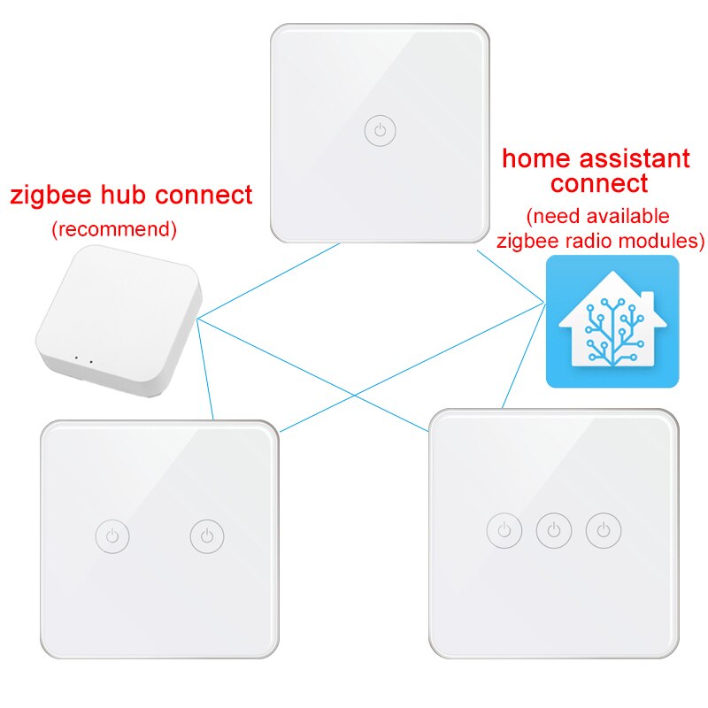 Lonsonho Zigbee Smart Schakelaar - EU 220V Touch Lichtschakelaar - Met/Zonder Nul - Compatibel Alexa Google Home