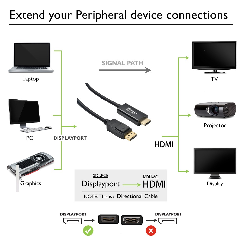 Displayport til hdmi 4k kabel 4k dp til hdmi adapter kabel 1.8m 4k dp til hdmi kabel adapter til hp dell asus lenovo