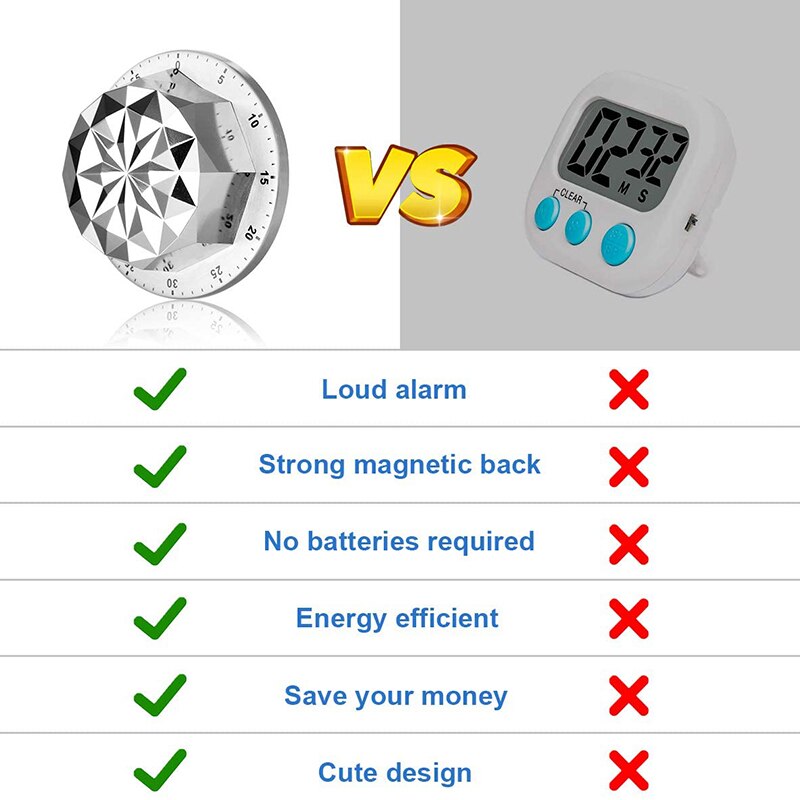 Cooking Timer, Rhombus Shape Stainless Steel Cute Kitchen Timer netic Mechanical Countdown Timer Clock with Loud