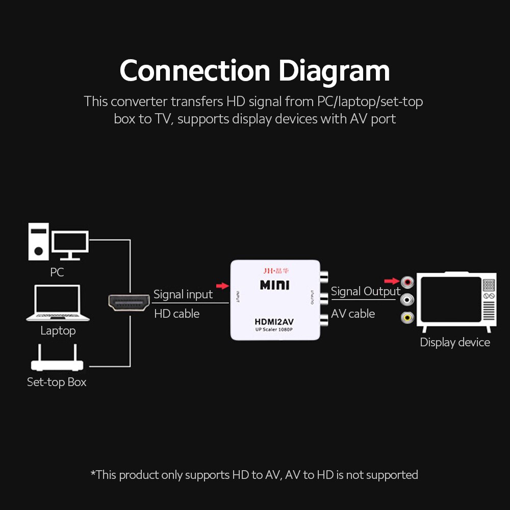 HD to AV Converter Digital Signal to RCA Video Converter 1080P Resolution Support NTSC/PAL Standard Wide Compatibility converter