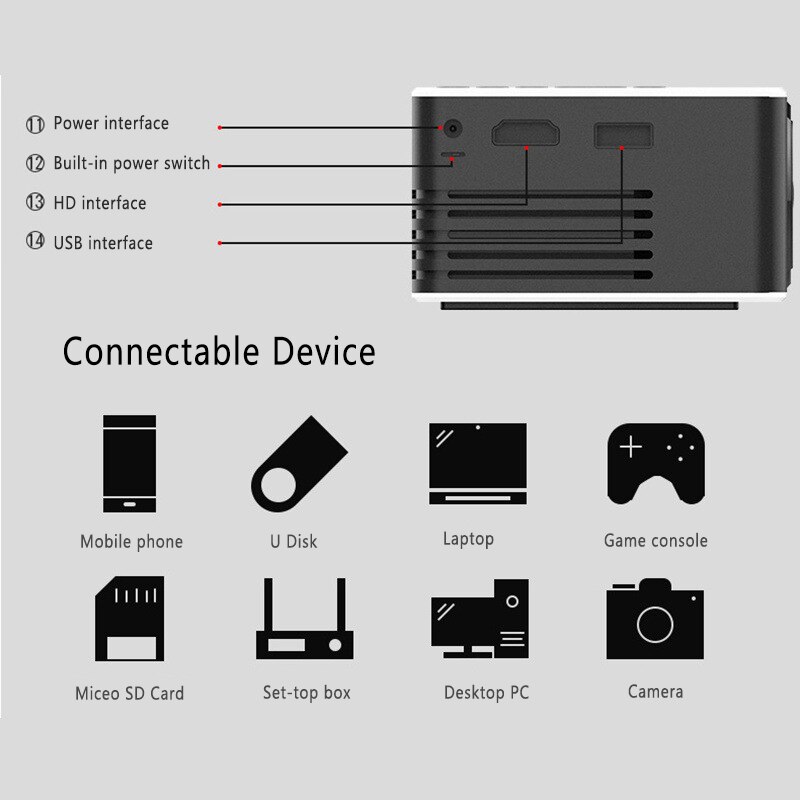 Mini proyector LED 3D YG210 de 1080P para cine en casa, vídeo Multimedia USB con enfoque preciso, proyector portátil para el hogar