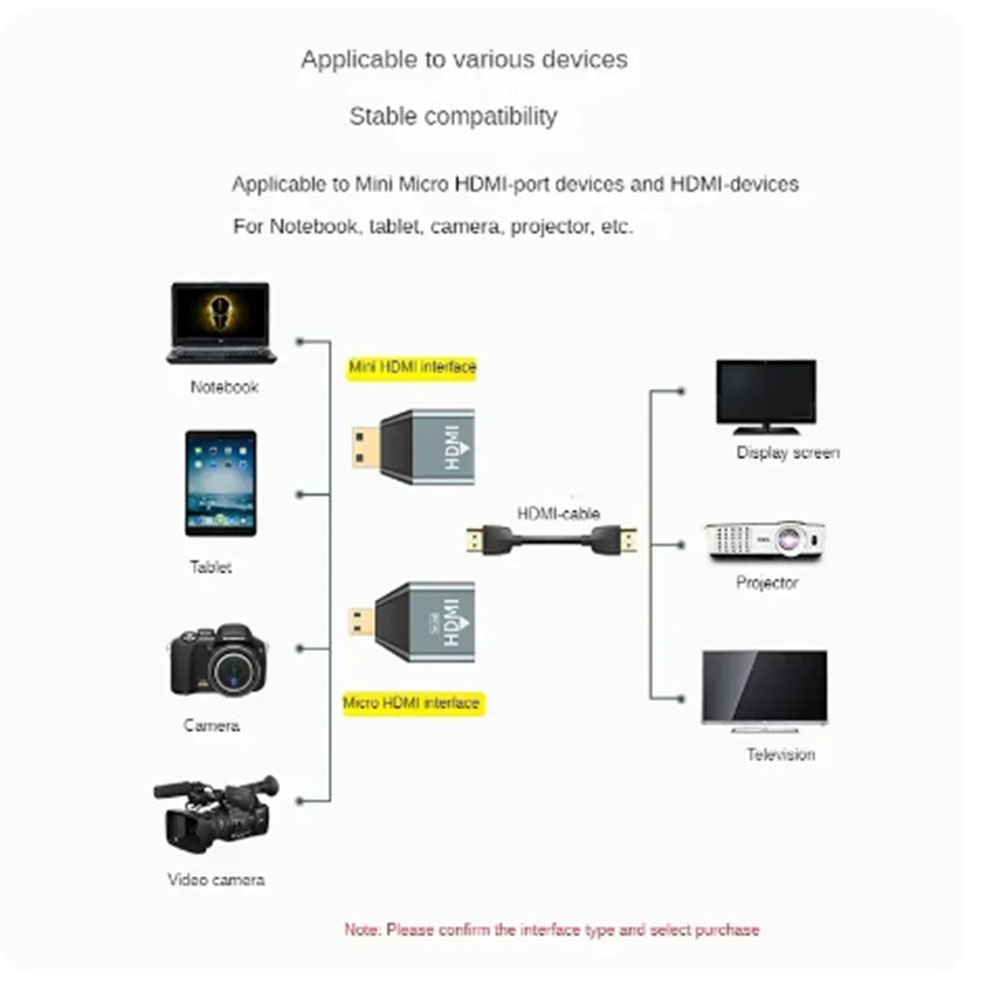 Aluminum Displayport Micro/Mini DP to HDMI-compatible Adapter 4K@60Hz HDMI male to HDMI female For PC Laptop Projector Converter