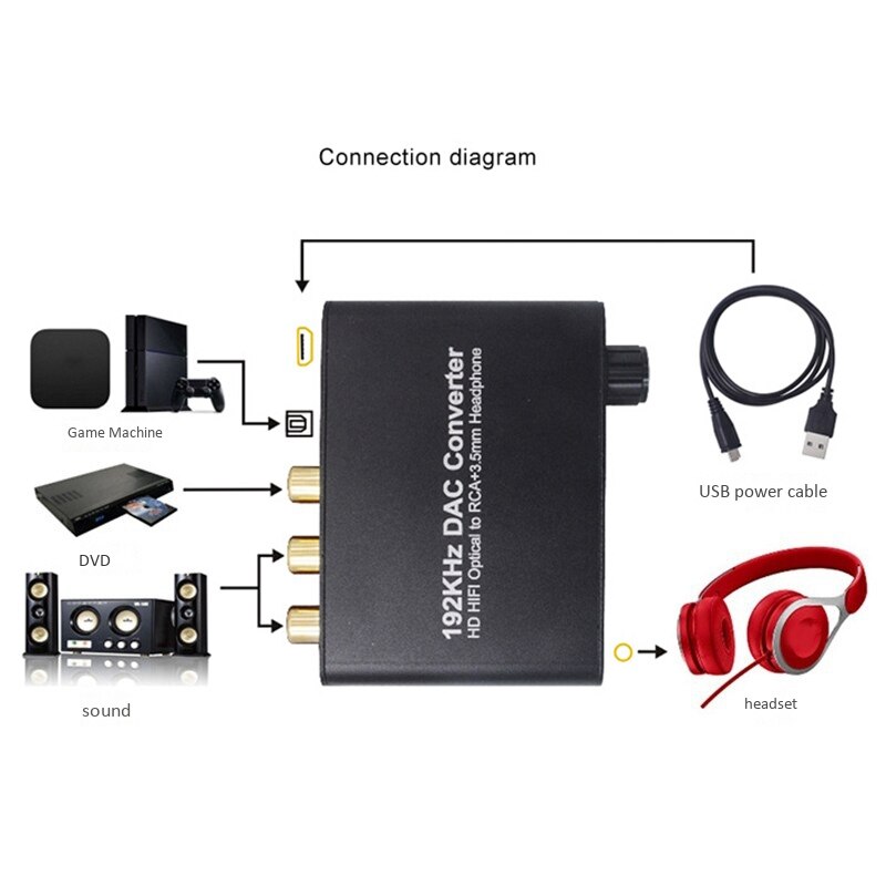 Convertisseur Audio DAC 192KHz – Aluminium, Externe, Noir, Générique