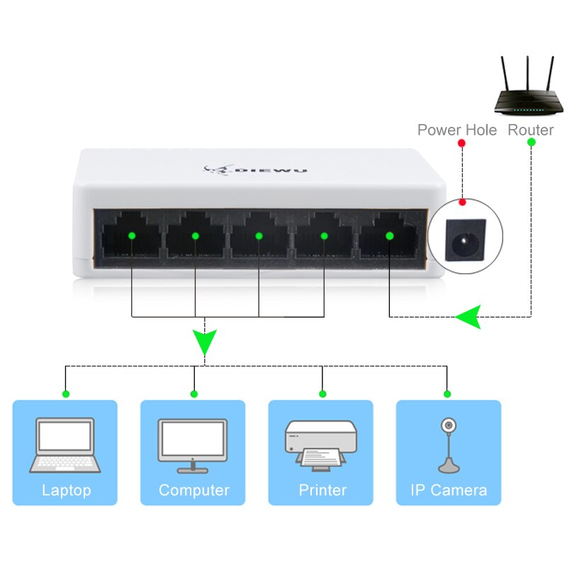 Netwerk Switch 5 Poorten 10/100 Mbps Fast Ethernet RJ45 Switcher Lan Hub MDI Full/Half duplex uitwisseling Netwerk-switches Adapter