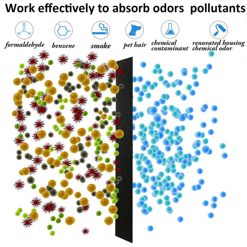 4 Replacement Carbon Booster Filter For Holmes Total Air Purifier Aer1 Series HAP242-NUC I Filter AOR31