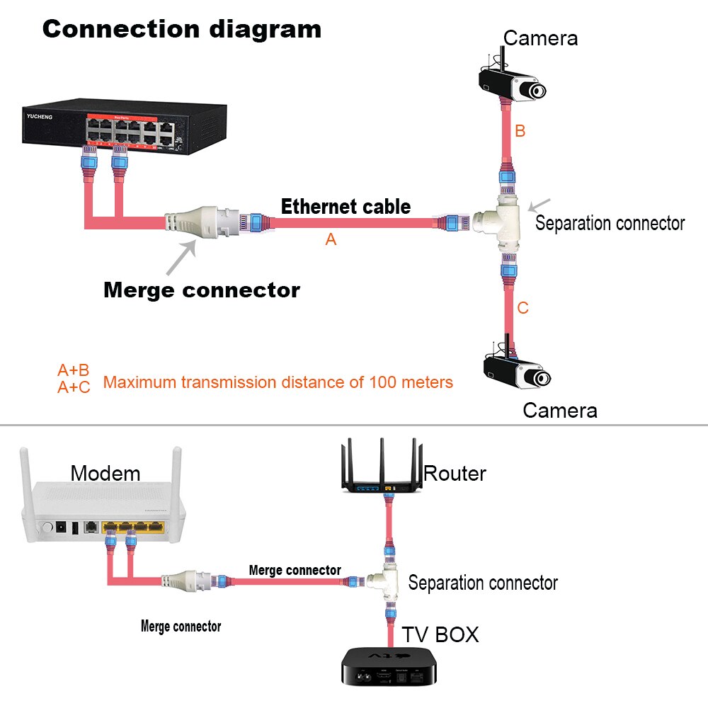 Poe Camera Vereenvoudigd Kabel Connector, splitter 2-In-1 Netwerk Kabel Connector Drie-Weg RJ45 Hoofd Waterdichte Poe Camera Installeren
