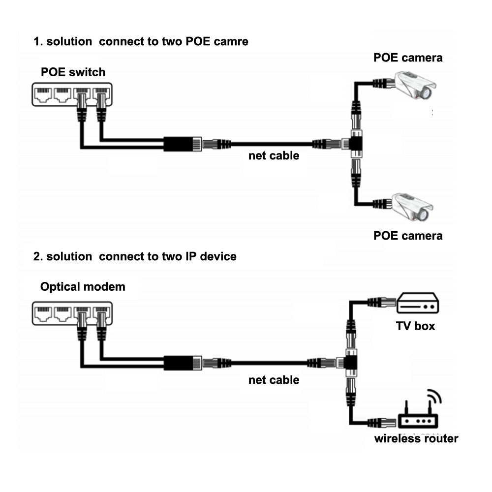 10 stk splitter poe kabel /separat to poe netværkskabel tre-vejs  rj45 hoved bruges til at poe/ip kamera/router/ap/tv box
