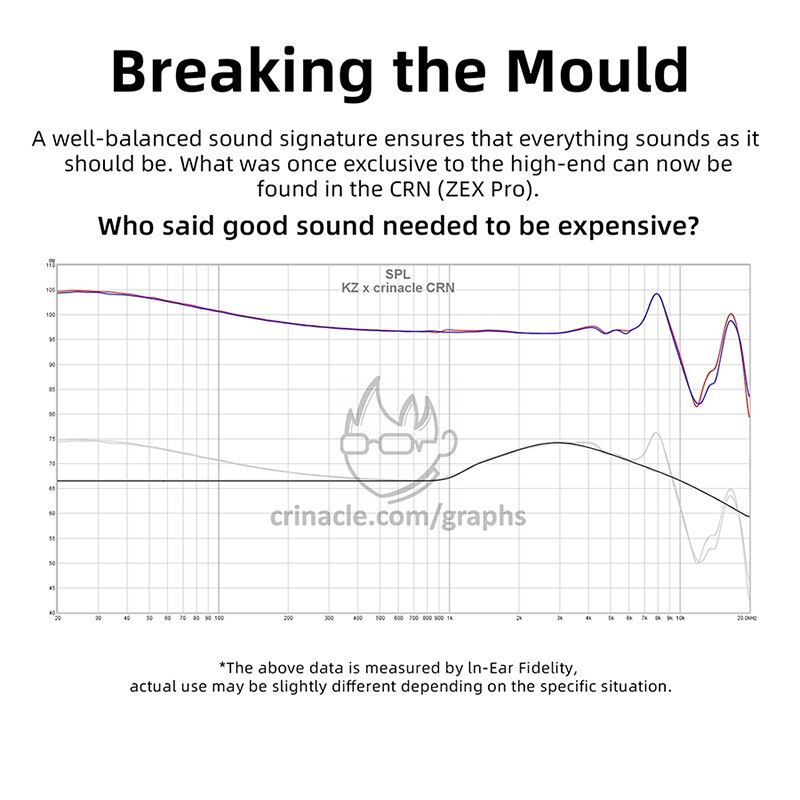 KZ ZEX Pro (KZ x Crinacle CRN) In-Ear Earphones Electrostatic Hybrid HIFI Headphonse Noice Cancelling Headset Sport IEM Earbuds