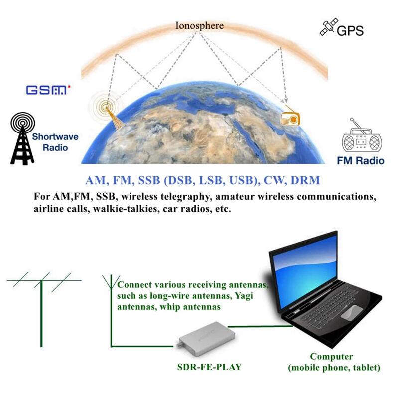 RTL08HFA – récepteur Radio SDR RTL-SDR, 10KHz-1.7GHz, bande complète, haute Performance, HF FM UHF VHF AM