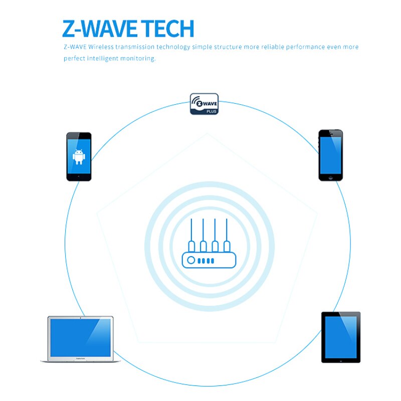 NEO Z-wave Plus Smart Home Door/Window Contact Sensor Z Wave Automation Sensor EU 868.4MHZ Zwave Magnet Window Door Lock Sensors