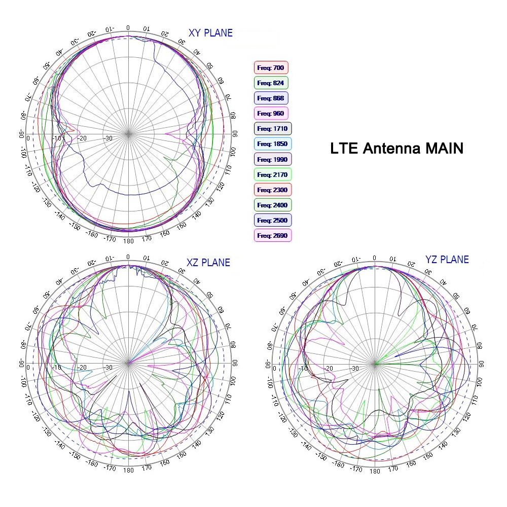 Antena zewnętrzna IP67 MIMO 4G GSM glonass, antena LTE GPS Combo dwuzakresowa antena