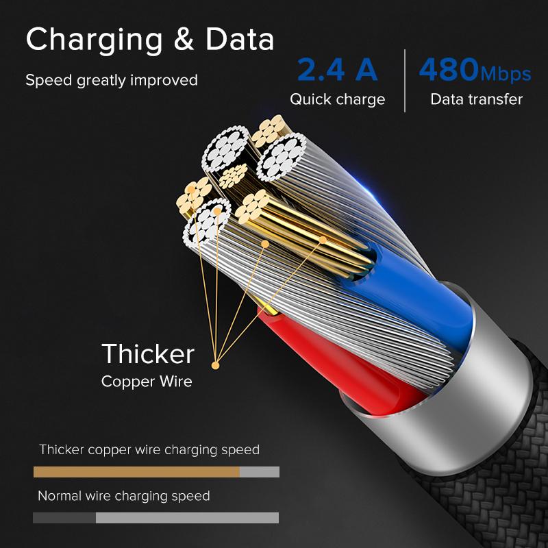 2.4A Usb Data Charger Cable 1m Cable For IPhone 4 IPhone 4s IPod 2 3