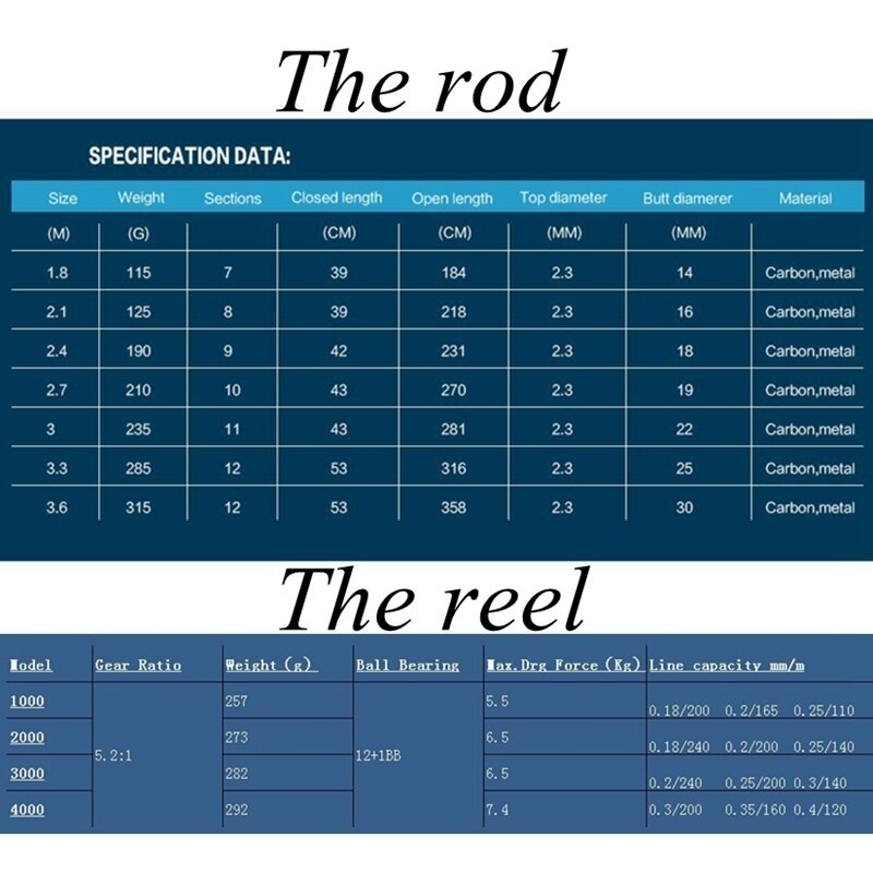 PULLINE Telescopica in Carbonio di Pesca asta Palo con 13BB Metallo Bobina di Filatura Canne Da Pesca e Mulinelli impostato