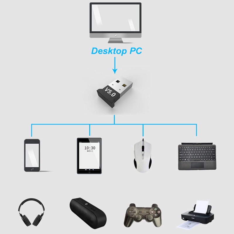 V5.0 Wireless USB Bluetooth 5.0 Adapter Bluetooth Dongle Music Receiver Adapter Bluetooth Transmitter For PC Notebook