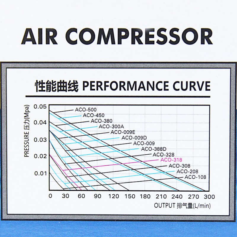 45l/ min 25w hailea aco 208 aco -208 elektrische magnetische luchtcompressorpomp met 6 -weg luchtverdeler aquariumvissenkom, zuurstof