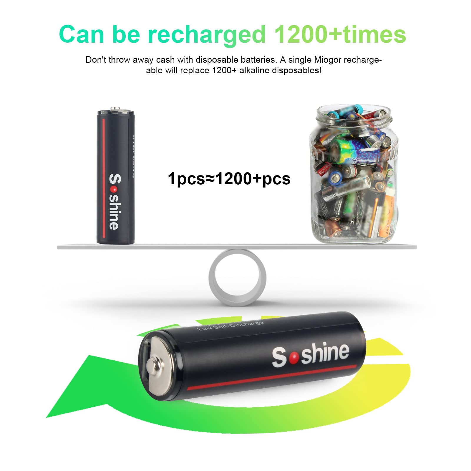 Soshine 2600 mWh USB wiederaufladbare Lithium-Batterien 1,5 V AA Li-Ion-Batterie 1200-facher Zyklus für Uhren, Fernbedienungskameras, Taschenlampe