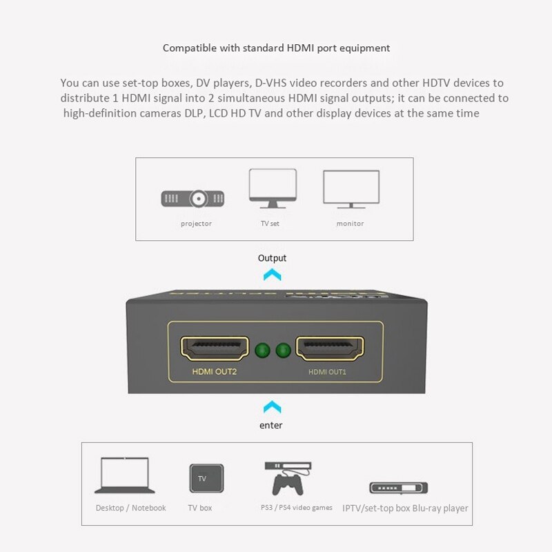 Hdmi Splitter 1 In 2 Out Hd 4K Tv 3D Video Splitter 1 Minuut 2 Sn Switcher (Eu plug)