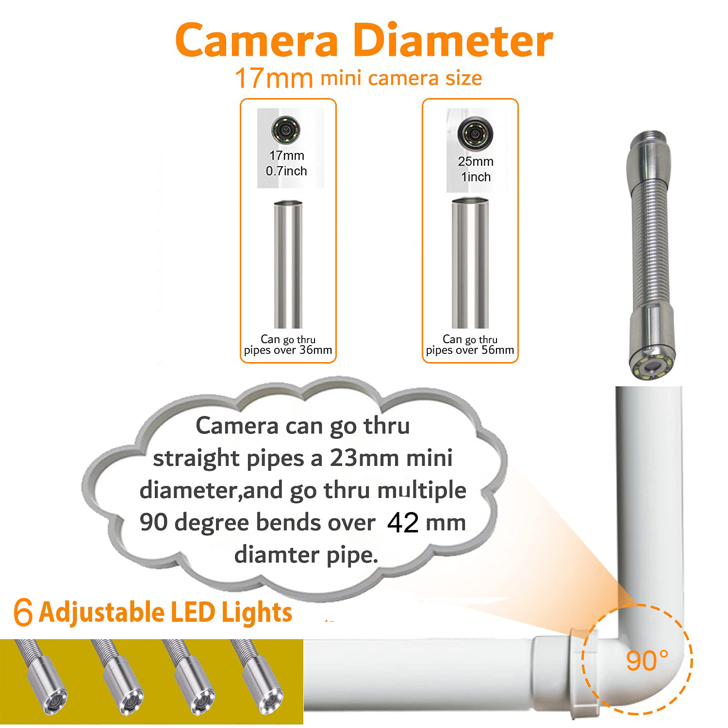 Caméra de vidange de plomberie de canalisation d'inspection de 17mm 23mm, caméra d'inspection de tuyaux d'égout antidérapante pour caméra 006G, tête de caméra wopson