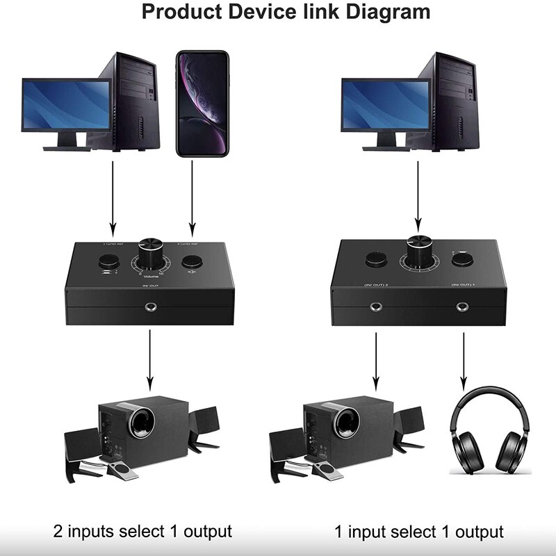 3.5mm Audio Switcher, 2 Input 1 Output/1 Input 2 Output Audio Splitter Switcher, Audio Switcher Box, One-Key Mute Button
