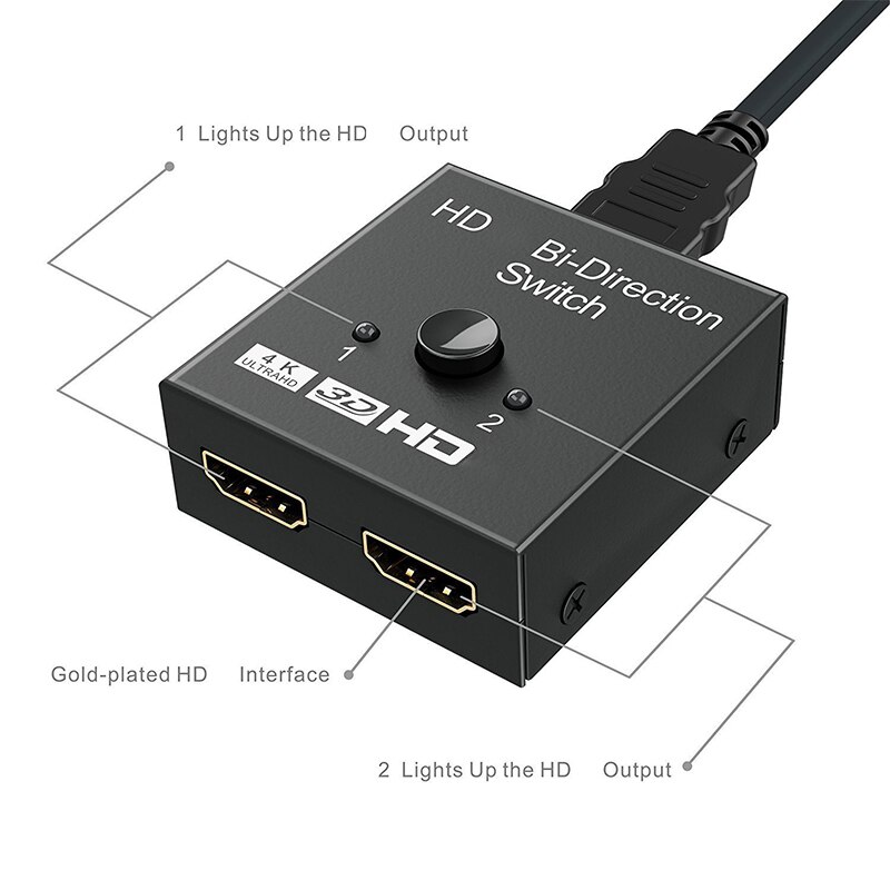 4K Hdmi-Compatibel Schakelaar 2 Poorten Bi-Directionele 1X2/2X1 Hd Switcher splitter 4K 1080P 3D Hdr Hdcp Voor PS4 PS3 Xbox Hdtv Box