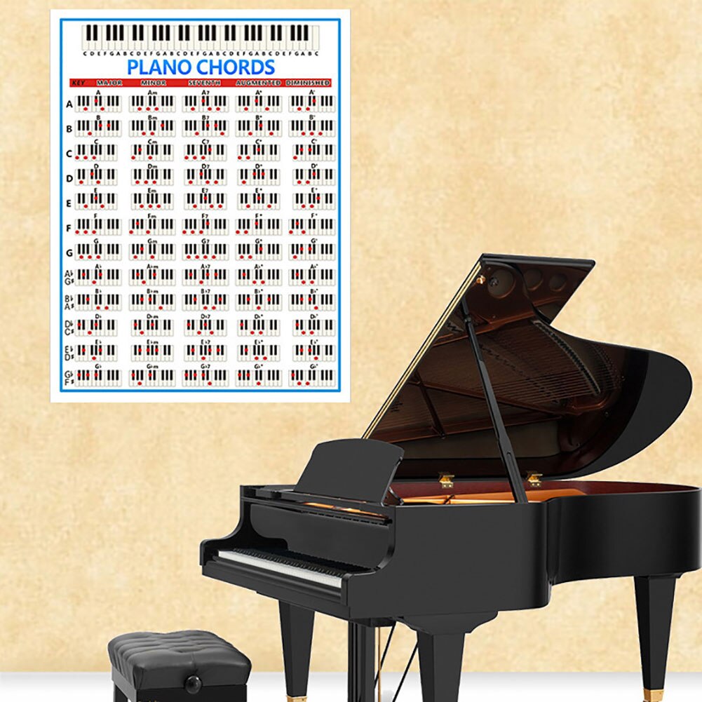 Pianotangenter fingersättning ackord diagram nybörjare student öva musik grafisk affisch piano övningsverktyg pianotillbehör