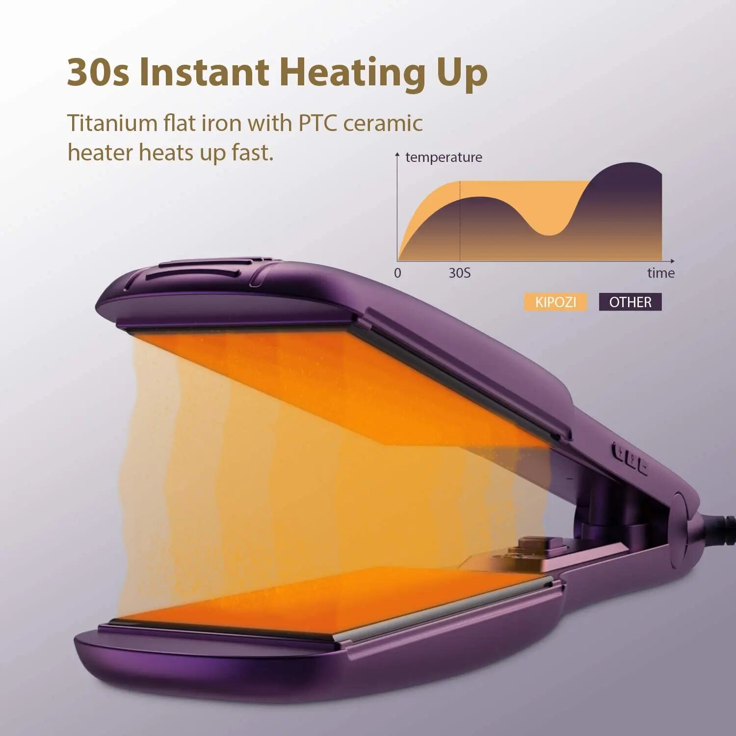 KIPOZI Titanium Flat Iron Hair Straightener with Digital LCD Display Dual Voltage Instant Heating Curling Iron