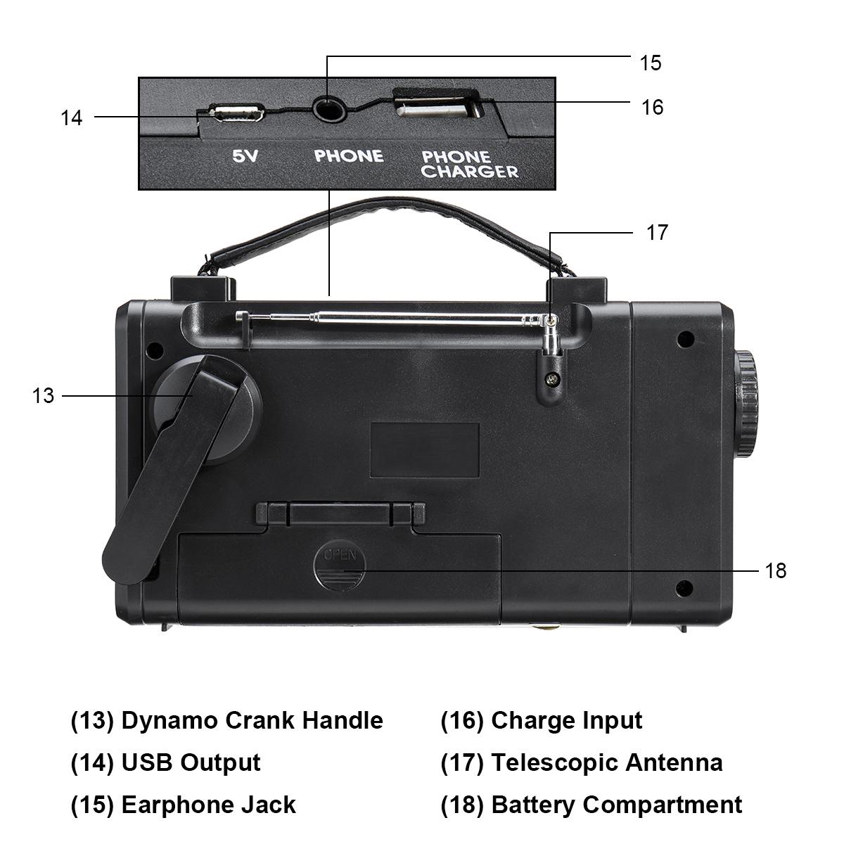 Draagbare Multifunctionele Solar Power Radio Mw/Fm/SW1/SW2 Met Led Zaklamp Emergency Solar Alert Hand Crank radio Usb Opladen