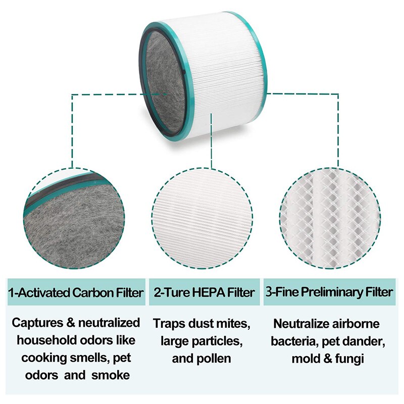 Purifier Replacement Filter for Dyson Pure Cool Link Desk & Dyson Pure +Cool Link purifiers for Models DP01