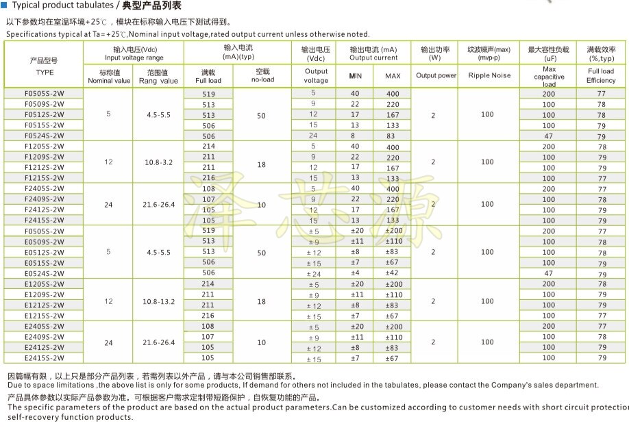 5 Stks/partij B0505S-2W B0505S-2WR2 Dip-4 DC-DC 2W Originele